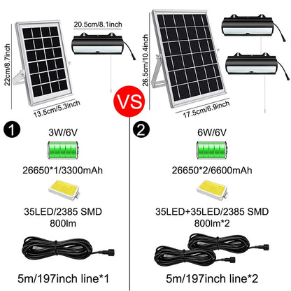 Outdoor Solar Pendant Light with Motion Detector Waterproof 4 Modes Lighting Garden Lamp  LED Floodlight Remote Shed Lights